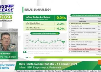 Inflasi Provinsi Banten Terkendali di 2,59 Persen