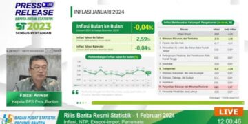 Inflasi Provinsi Banten Terkendali di 2,59 Persen