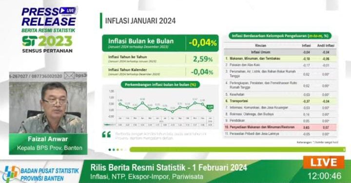Inflasi Provinsi Banten Terkendali di 2,59 Persen